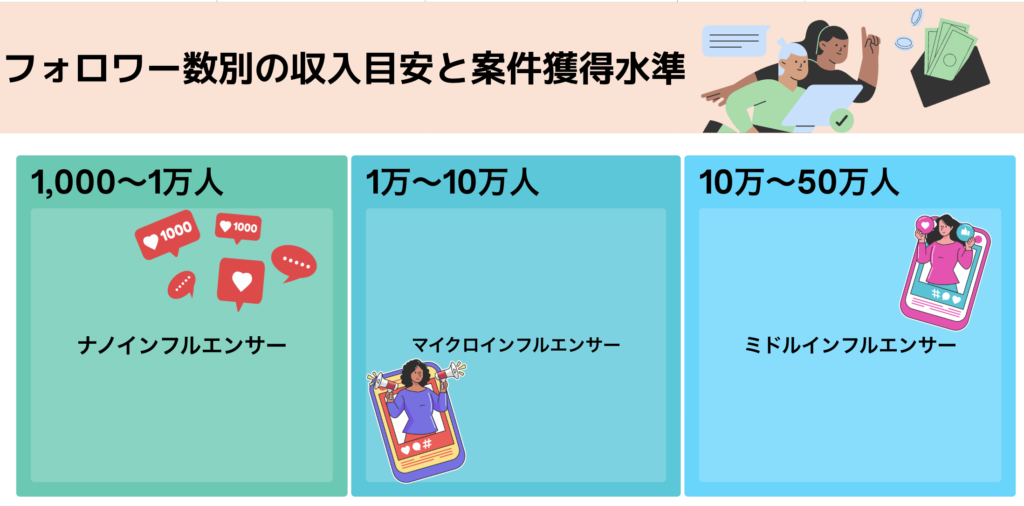 インスタグラマーになるには？収入の仕組みから「発見タブ」に載るための具体的な5ステップ